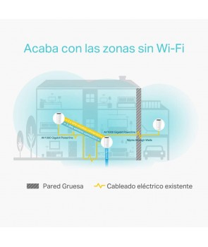 TP-LINK Deco P9 (3-pack) - Sistema Wi-Fi de malla híbrida para todo el hogar Deco P9AC1200 + AV1000 2