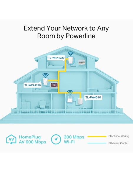 TP-Link TL-WPA4220 TKIT - Kit Powerline Extensor Universal de Cobertura Wi-Fi AV500, 2 Puertos Ethernet
