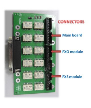 Astibank - Unidad Analógica Fail-over (6 puertos)