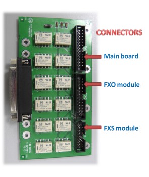 Xorcom XR0129/2U - Kit Líneas Alog Fail-over (para CXR e IP-PBX 2U)